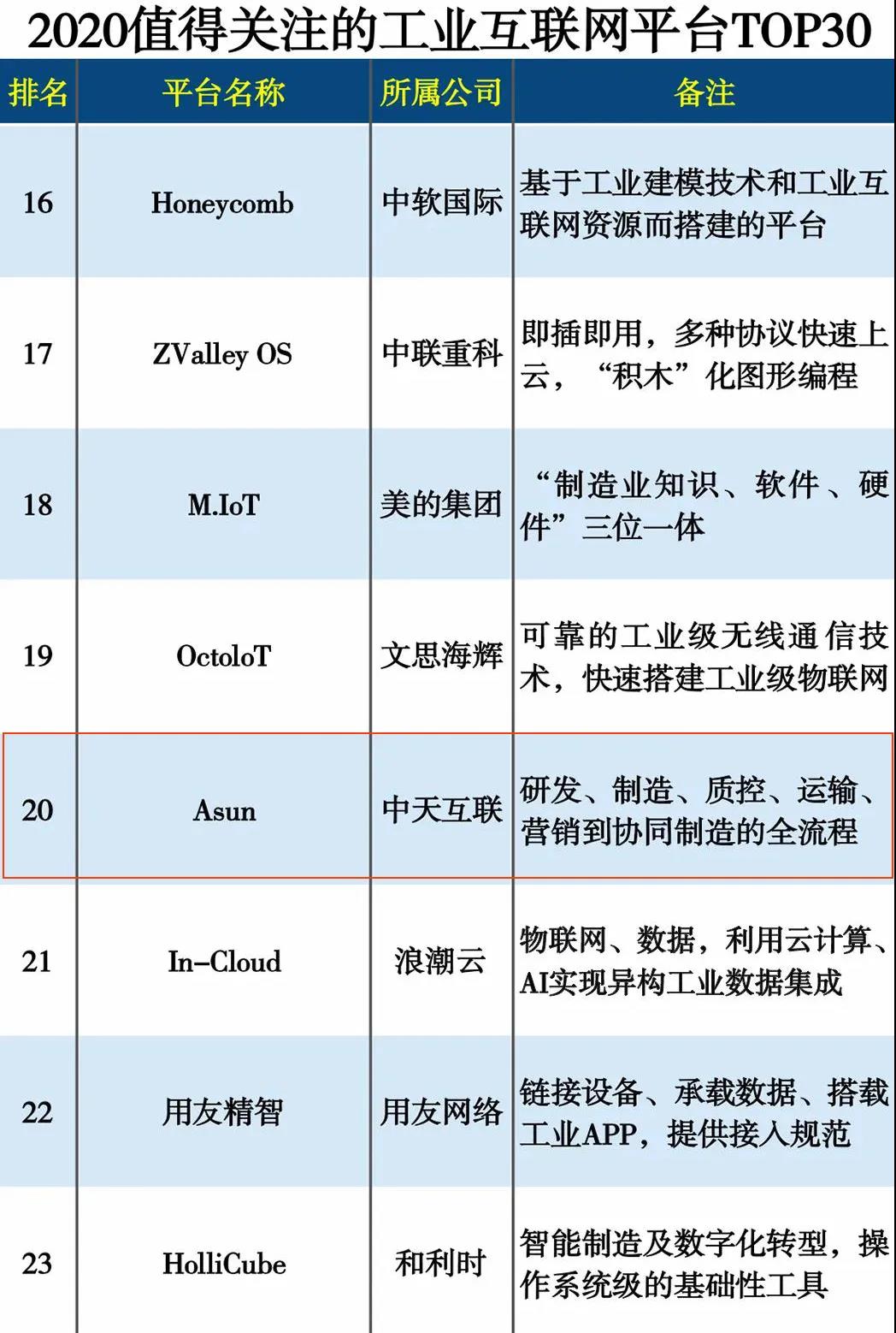 万象城AWC(中国区)体育有限公司